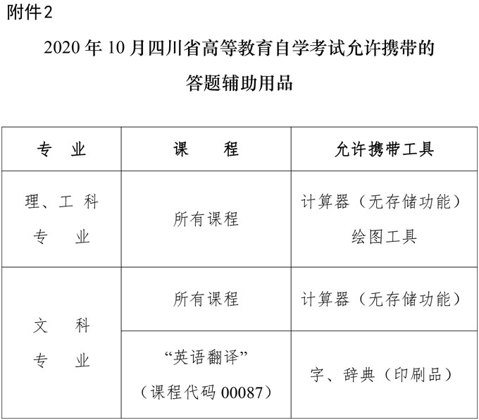 自学考试允许携带的辅助用品