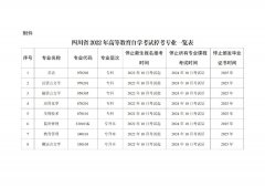 四川省关于停考高等教育自学考试英语（专科）等八个专业的通告