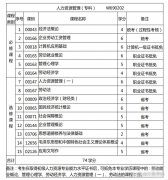 成都信息工程大学自考人力资源管理1+X招生简章