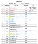 <b>四川农业大学自考“1+X”招生简章</b>